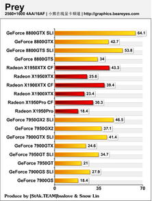 一塊RTX 3080顯卡走天下？全國最詳盡的性能與應(yīng)用測(cè)試報(bào)告