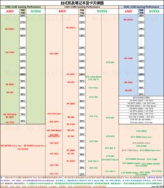 2014年獨(dú)立顯卡市場(chǎng)回顧 NVIDIA與AMD的巔峰對(duì)決